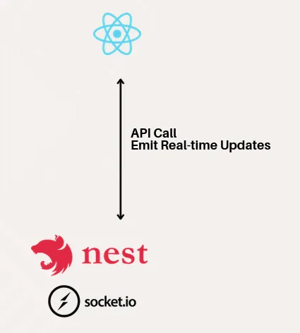 frontend